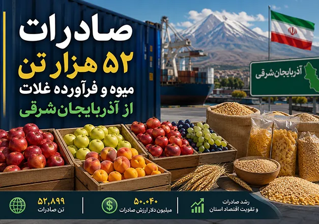 صادرات بیش از 52 هزار تن میوه از آذربایجانشرقی